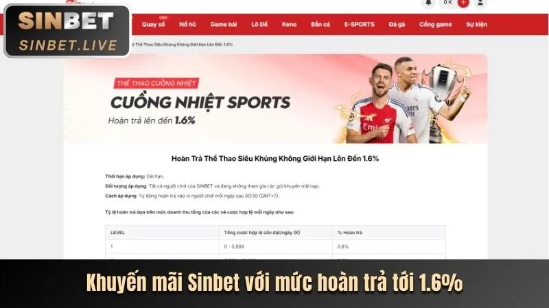 Tính năng mới nhất của Hip Club